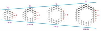 Two-Dimensional Closed Conjugated Covalent Organic Polymers for Oxygen Reduction Reaction